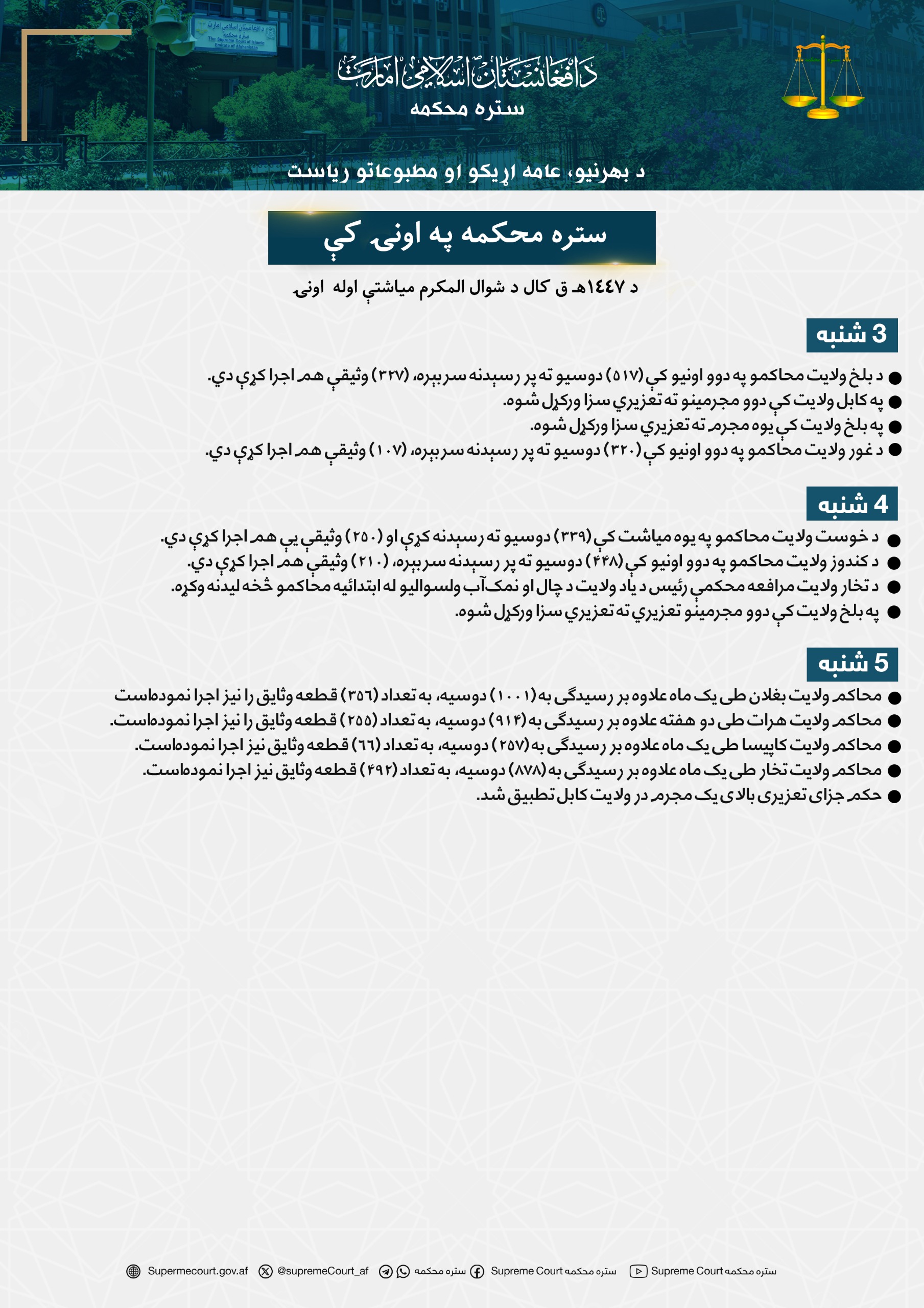 ستره محکمه په اونۍ کې