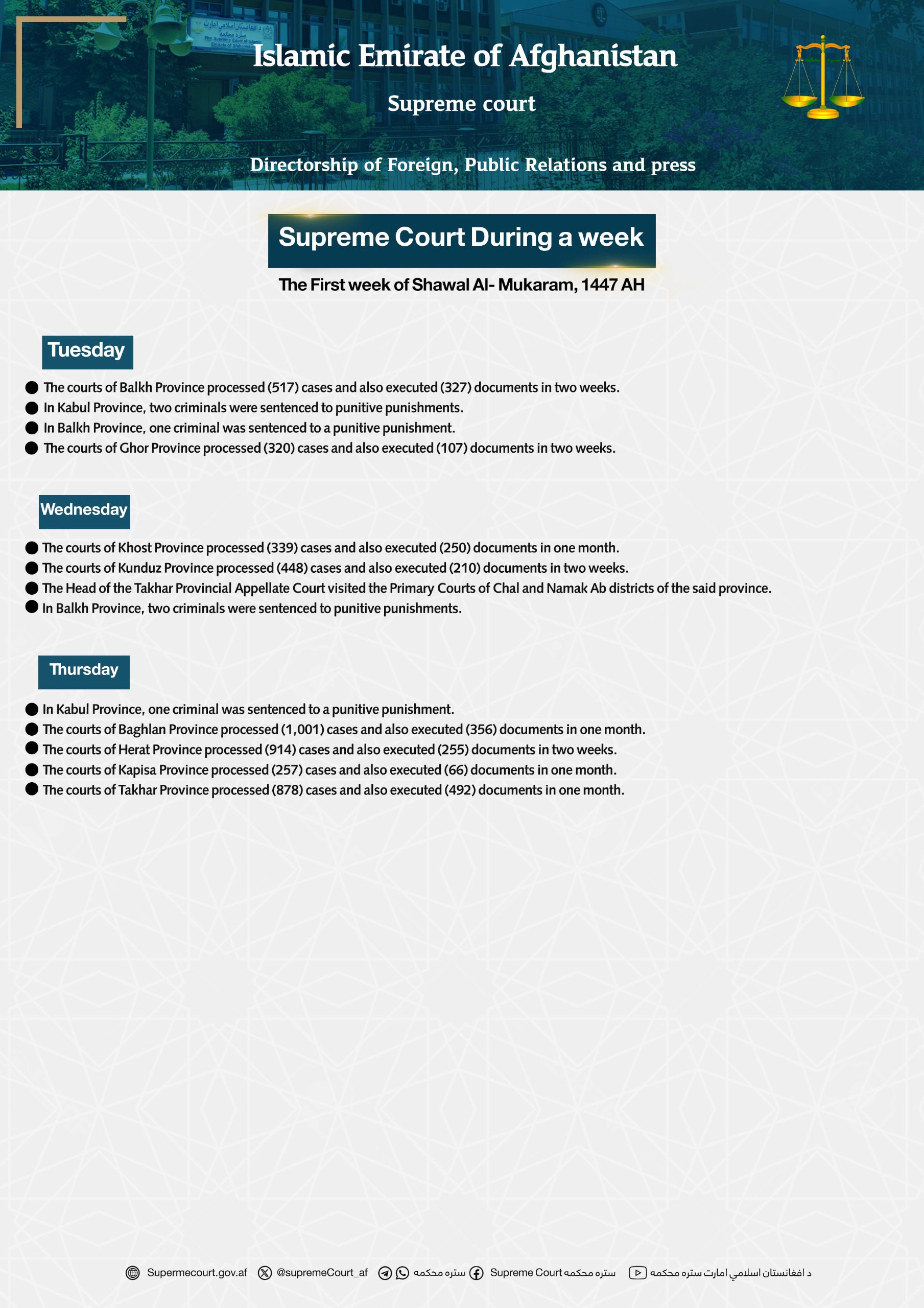 Supreme Court During a week