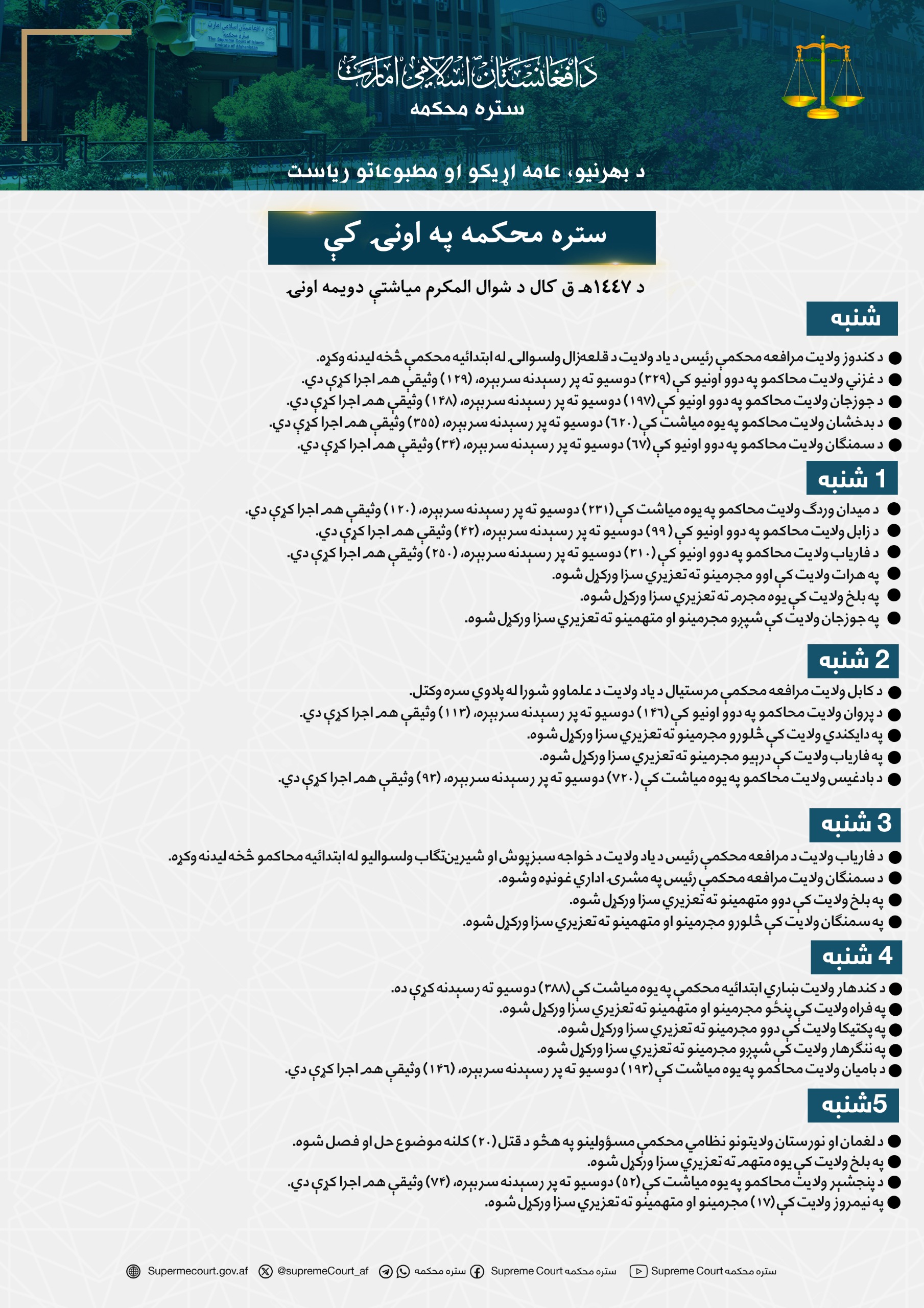 ستره محکمه په اونۍ کې