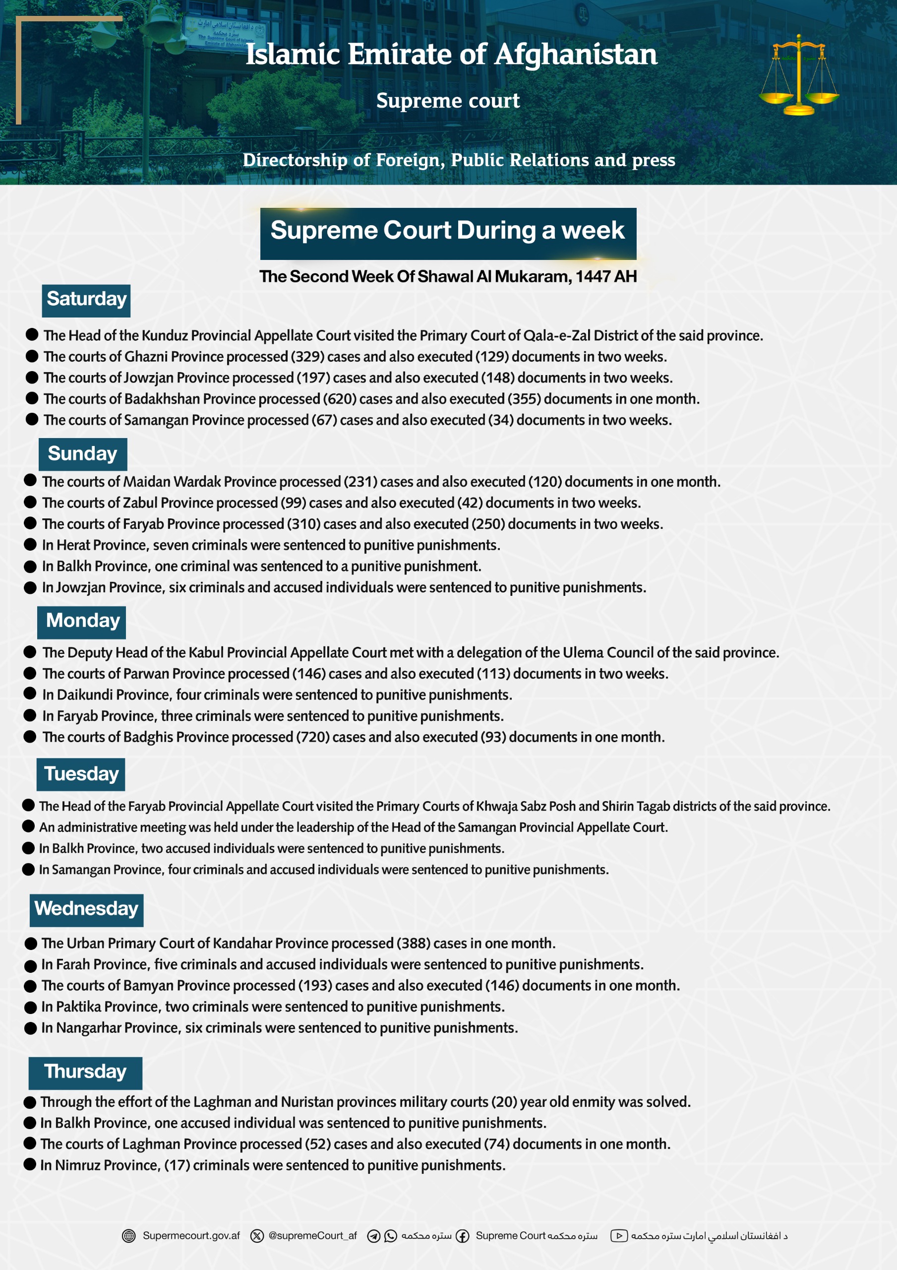 Supreme Court During a week