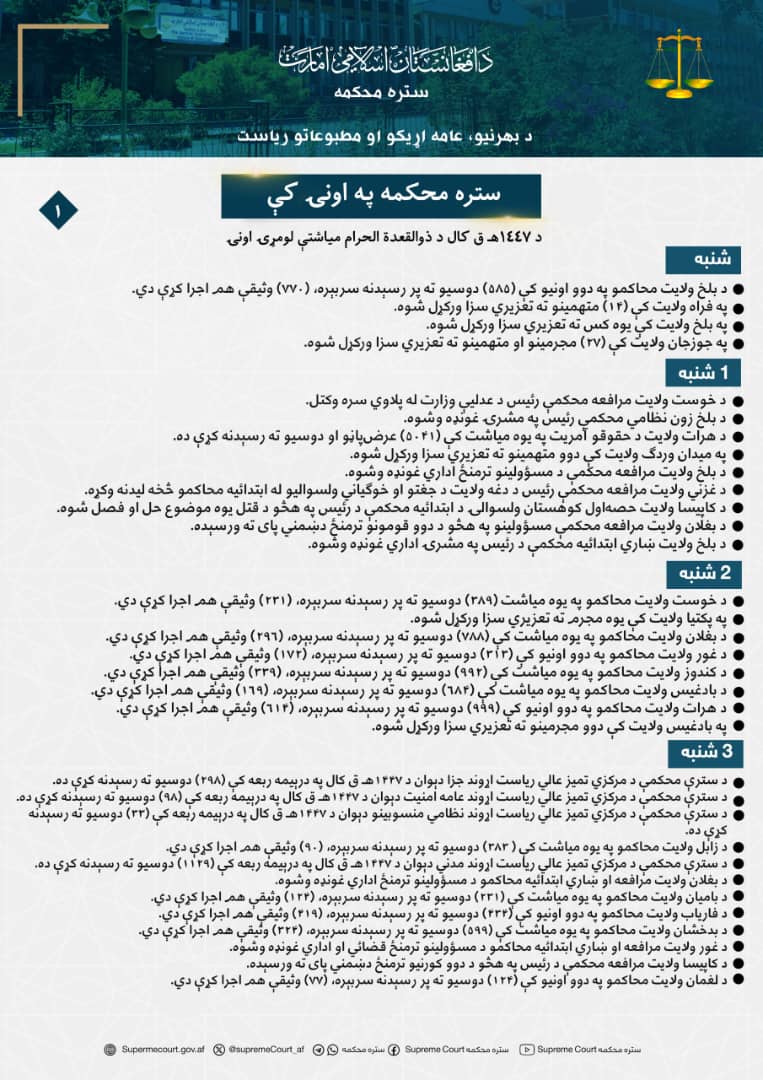 ستره محکمه په اونۍ کې