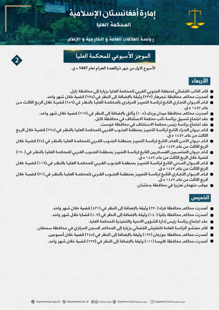 الموجز الأسبوعي للمحکمة العلیا