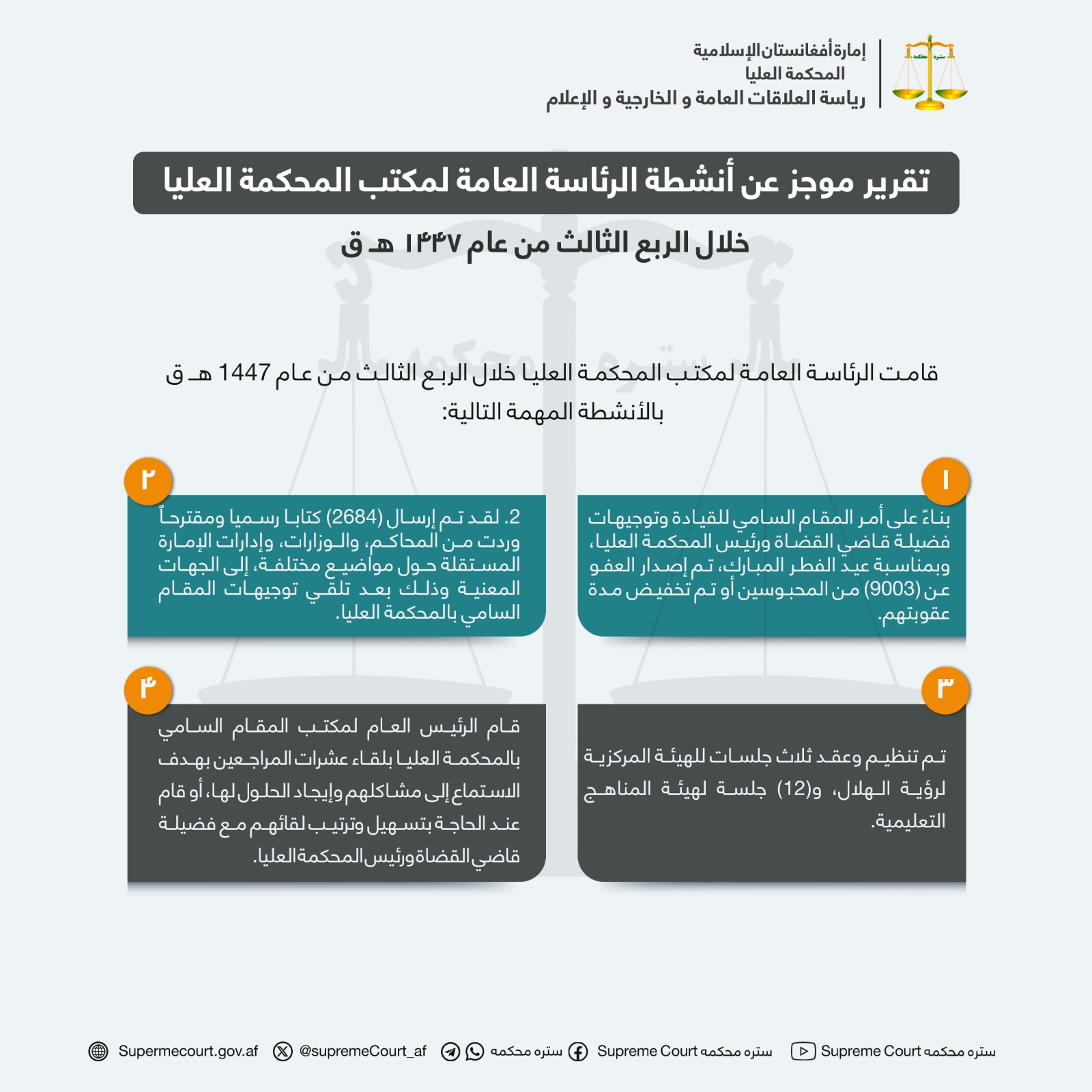 تقرير موجز عن أنشطة الرئاسة العامة لمكتب المحكمة العليا خلال الربع الثالث من عام 1447 هـ ق