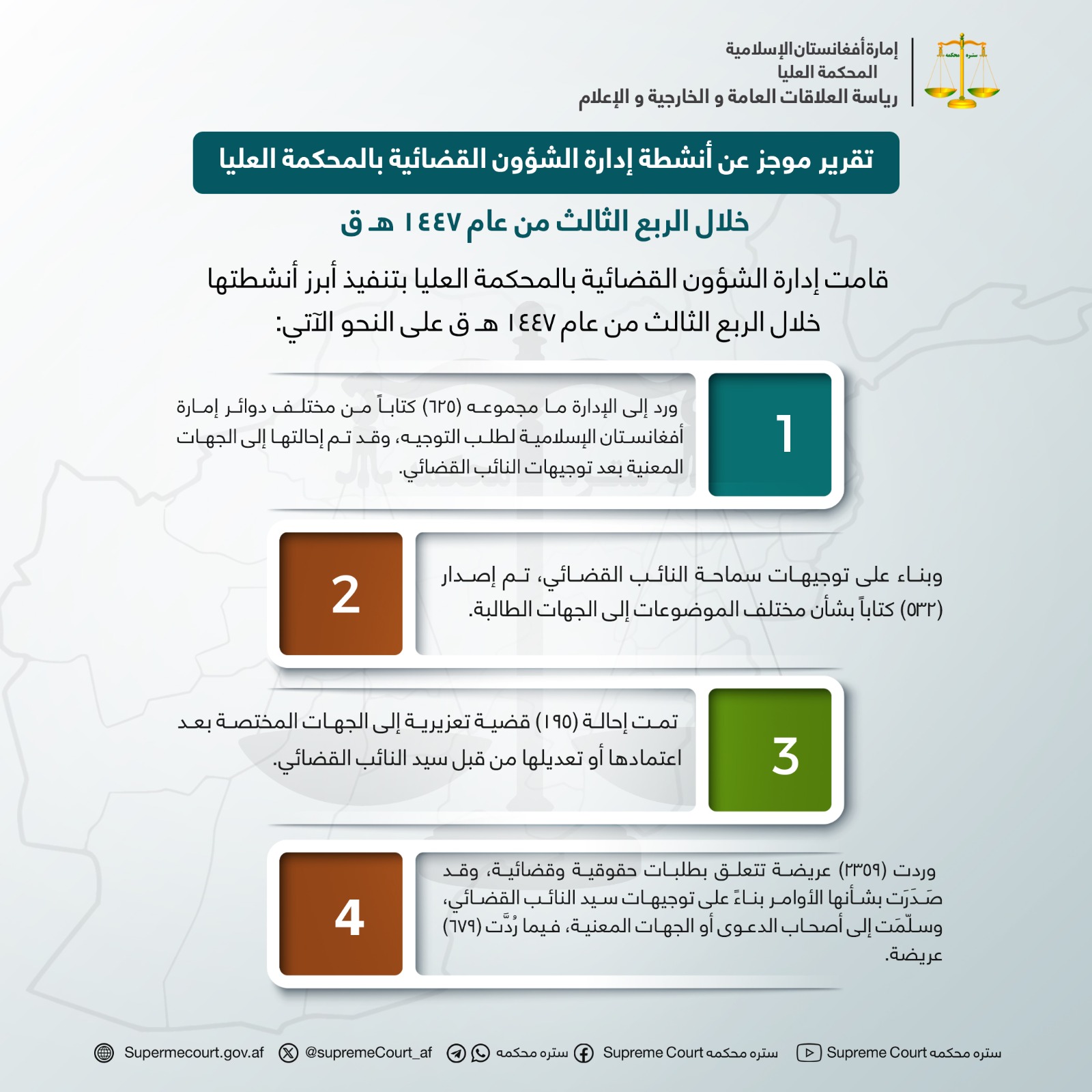 تقرير موجز عن أنشطة إدارة الشؤون القضائية بالمحكمة العليا خلال الربع الثالث من عام ١٤٤٧ هـ ق