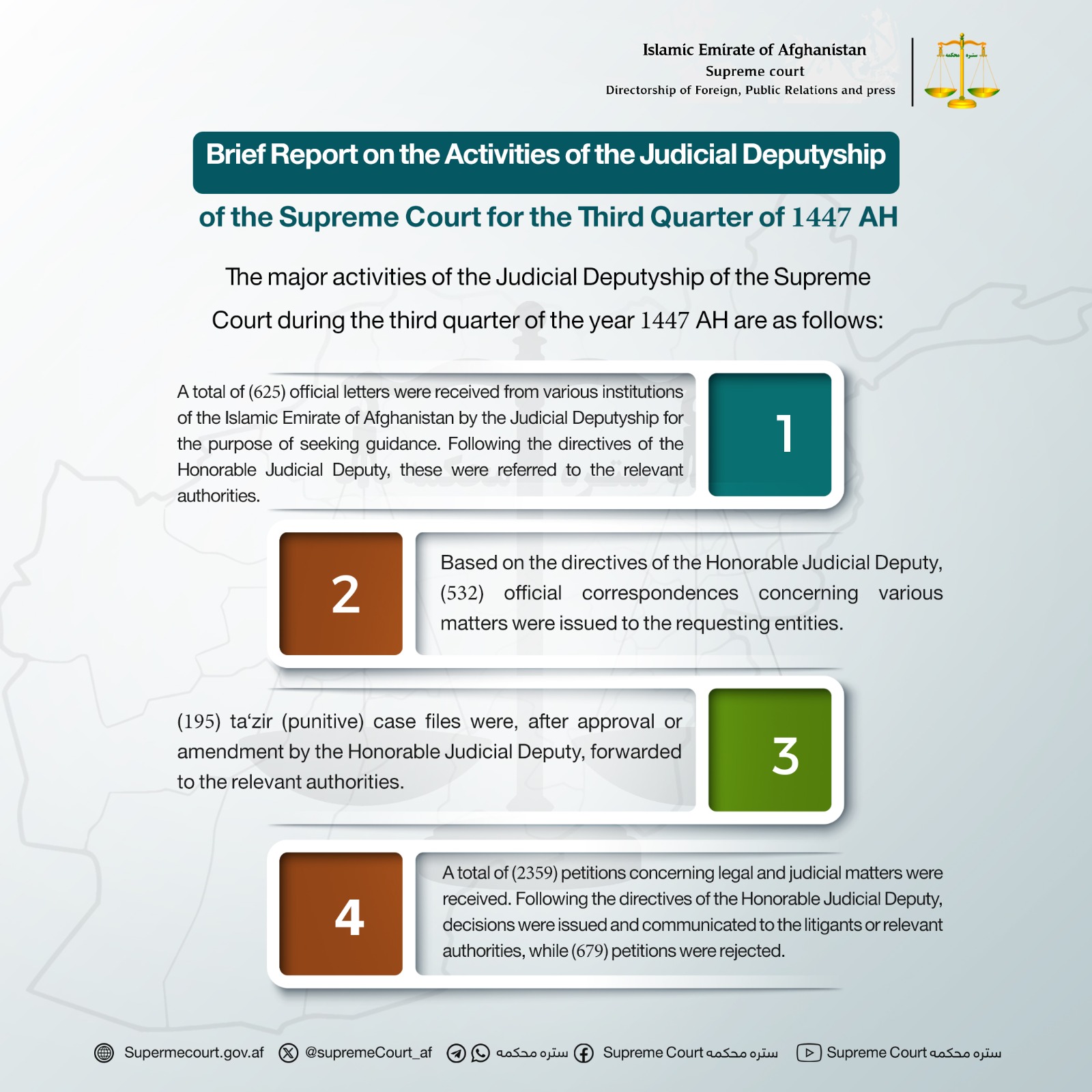 Brief Report on the Activities of the Judicial Deputyship of the Supreme Court for the Third Quarter of 1447 AH