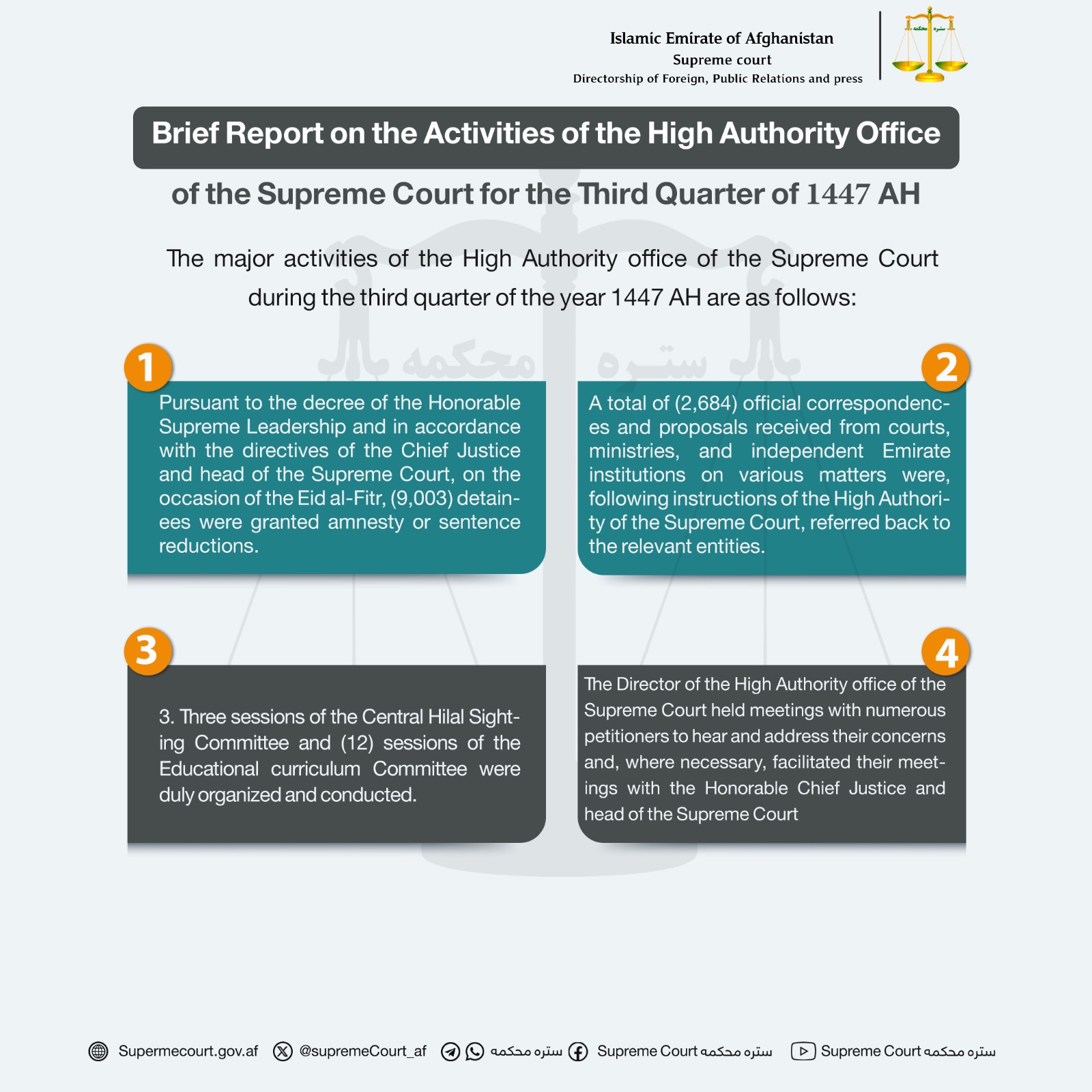 Brief Report on the Activities of the High Authority Office of the Supreme Court for the Third Quarter of 1447 AH
