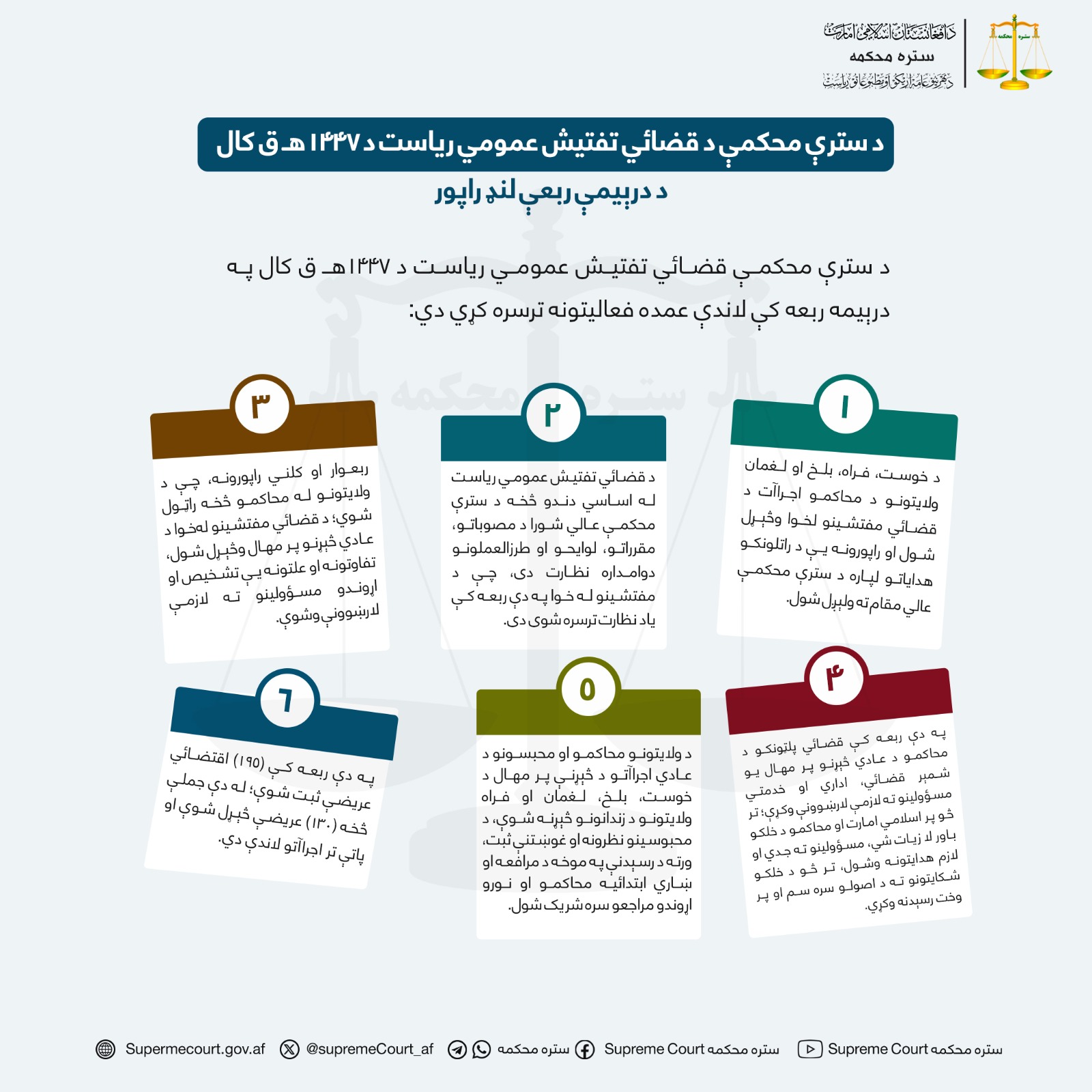 د سترې محکمې د قضائي تفتيش عمومي رياست د ۱۴۴۷هـ ق کال د درېيمې ربعې لنډ راپور