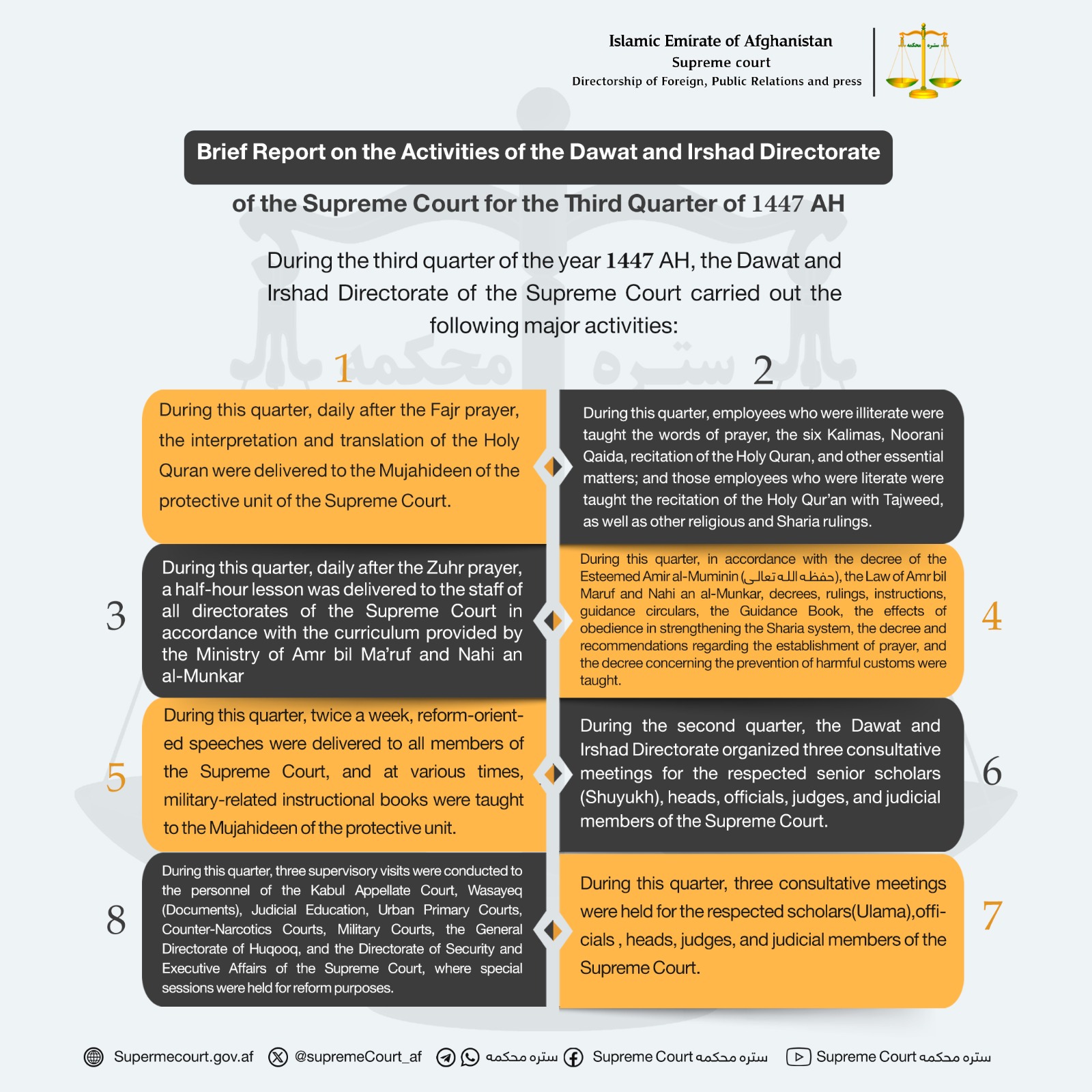 Brief Report on the Activities of the Dawat and Irshad Directorate of the Supreme Court for the Third Quarter of 1447 AH