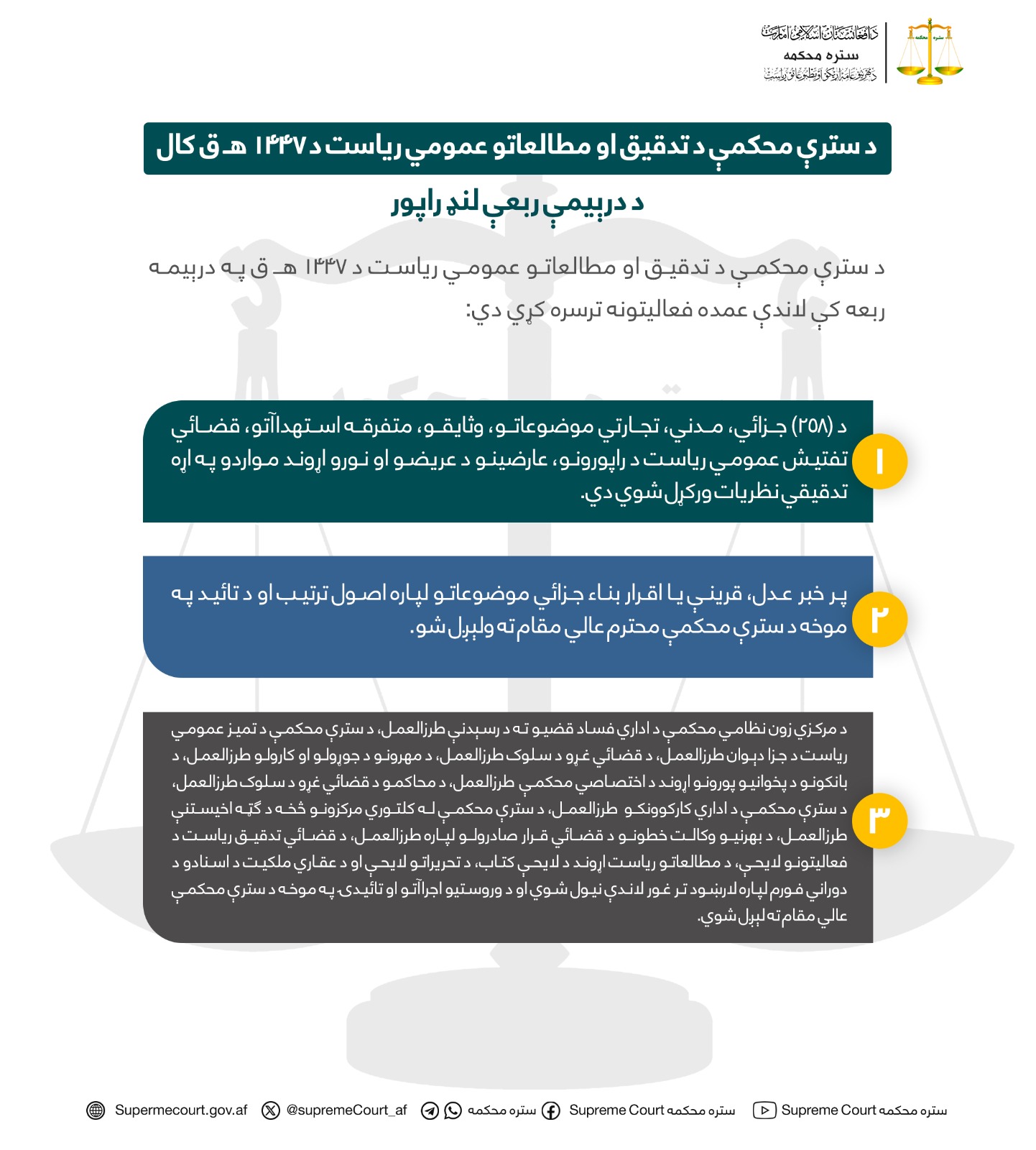 د سترې محکمې د تدقيق او مطالعاتو عمومي ریاست د ۱۴۴۷ هـ ق کال د درېيمې ربعې لنډ راپور