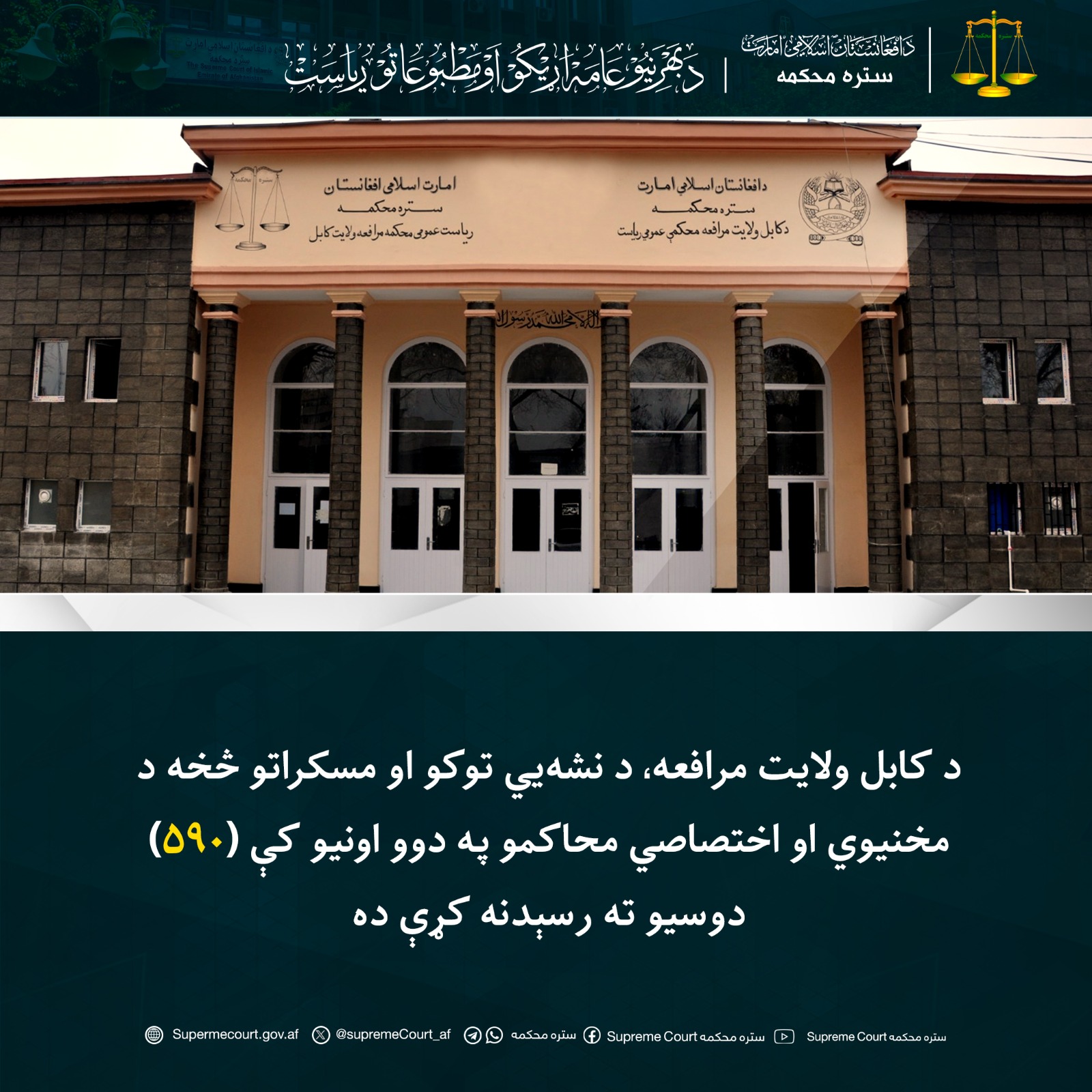 د کابل ولایت مرافعه، د نشه‌يي توکو او مسکراتو څخه د مخنيوي او اختصاصي محاکمو په دوو اونيو کې (۵۹۰) دوسيو ته رسېدنه کړې ده