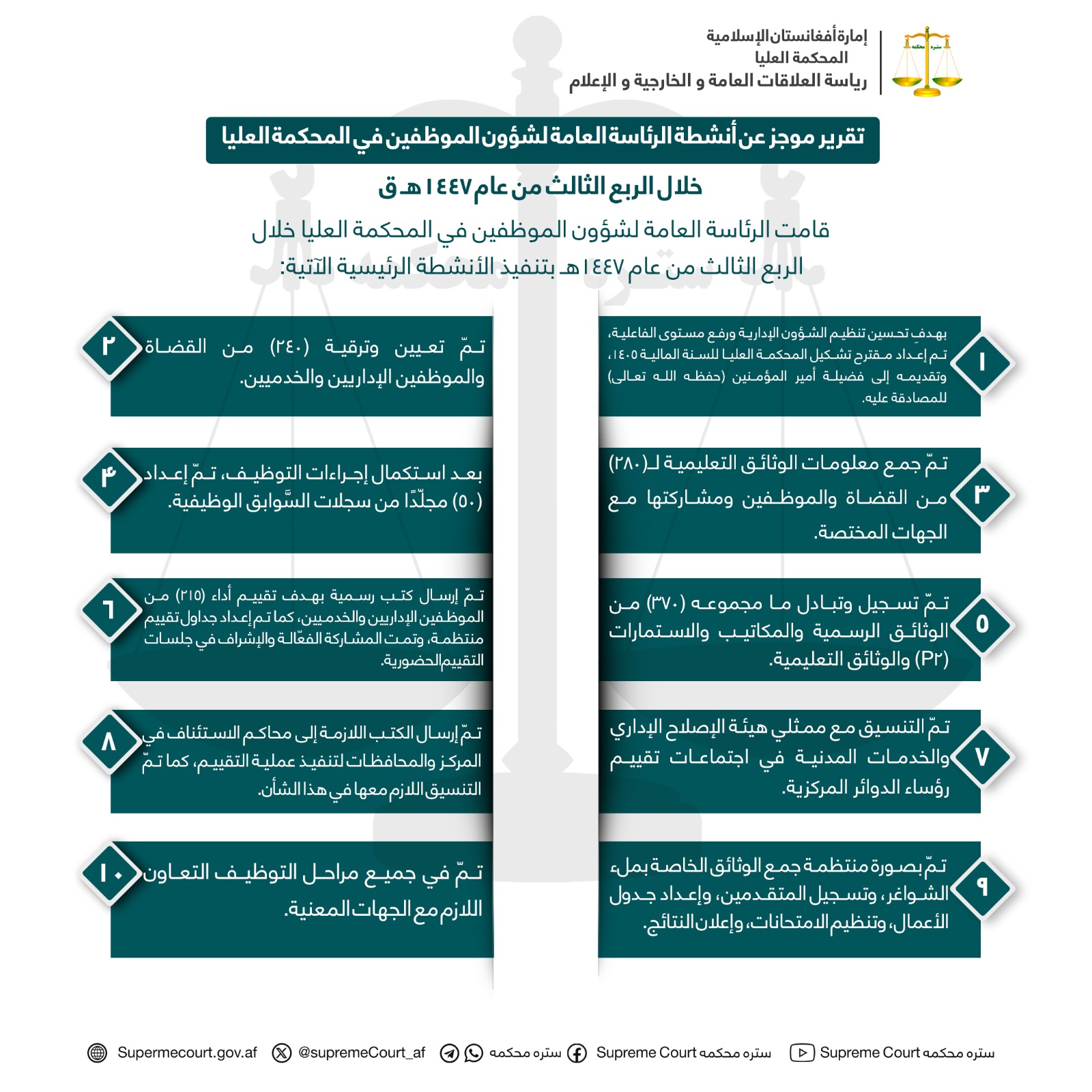 تقریر موجز عن أنشطة الرئاسة العامة لشؤون الموظفين في المحكمة العليا خلال الربع الثالث من عام ١٤٤٧هـ ق