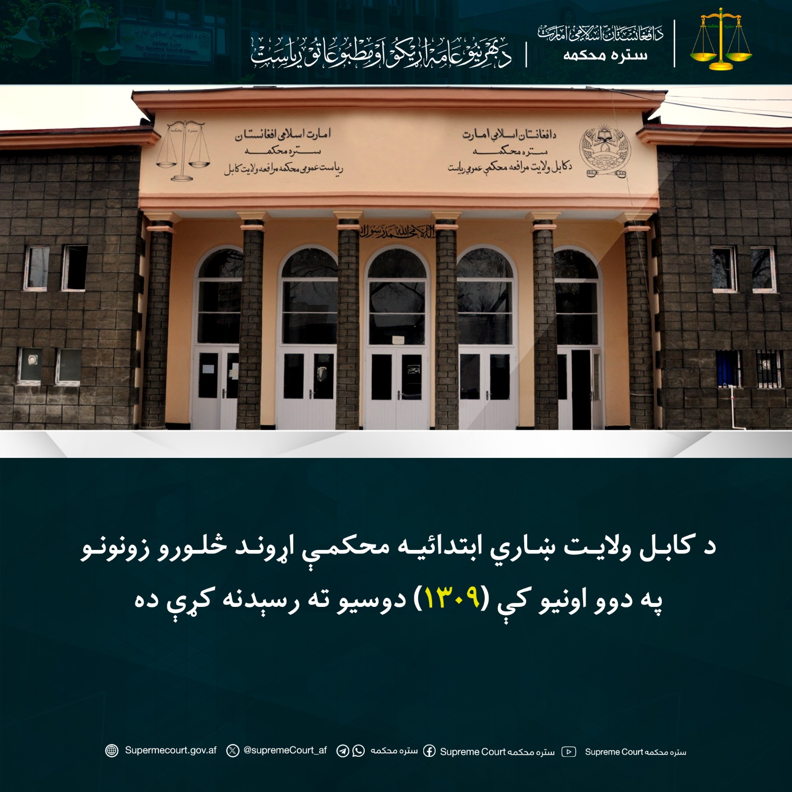 د کابل ولايت ښاري ابتدائيه محکمې اړوند څلورو زونونو په دوو اونيو کې (۱۳۰۹) دوسيو ته رسېدنه کړې ده