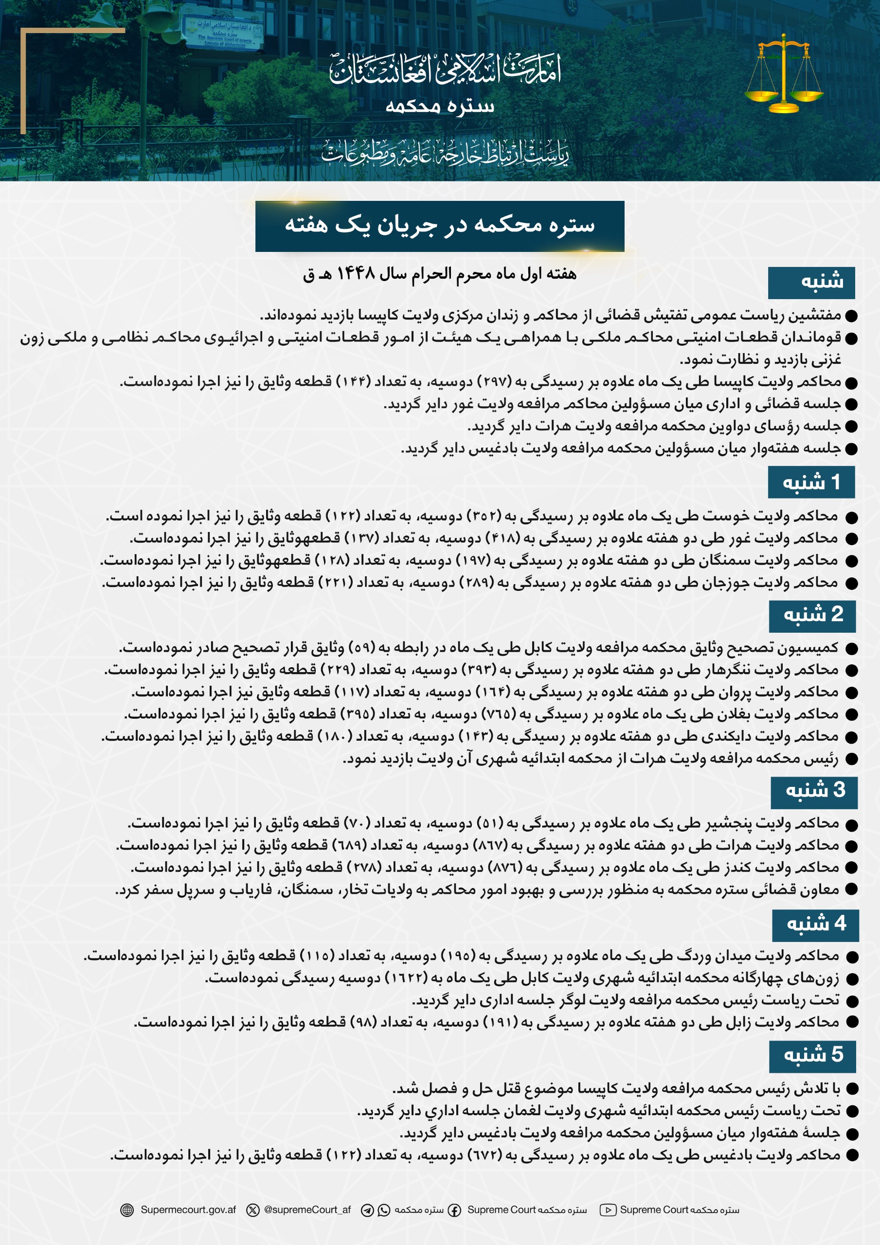 ستره محکمه در جریان يک هفته