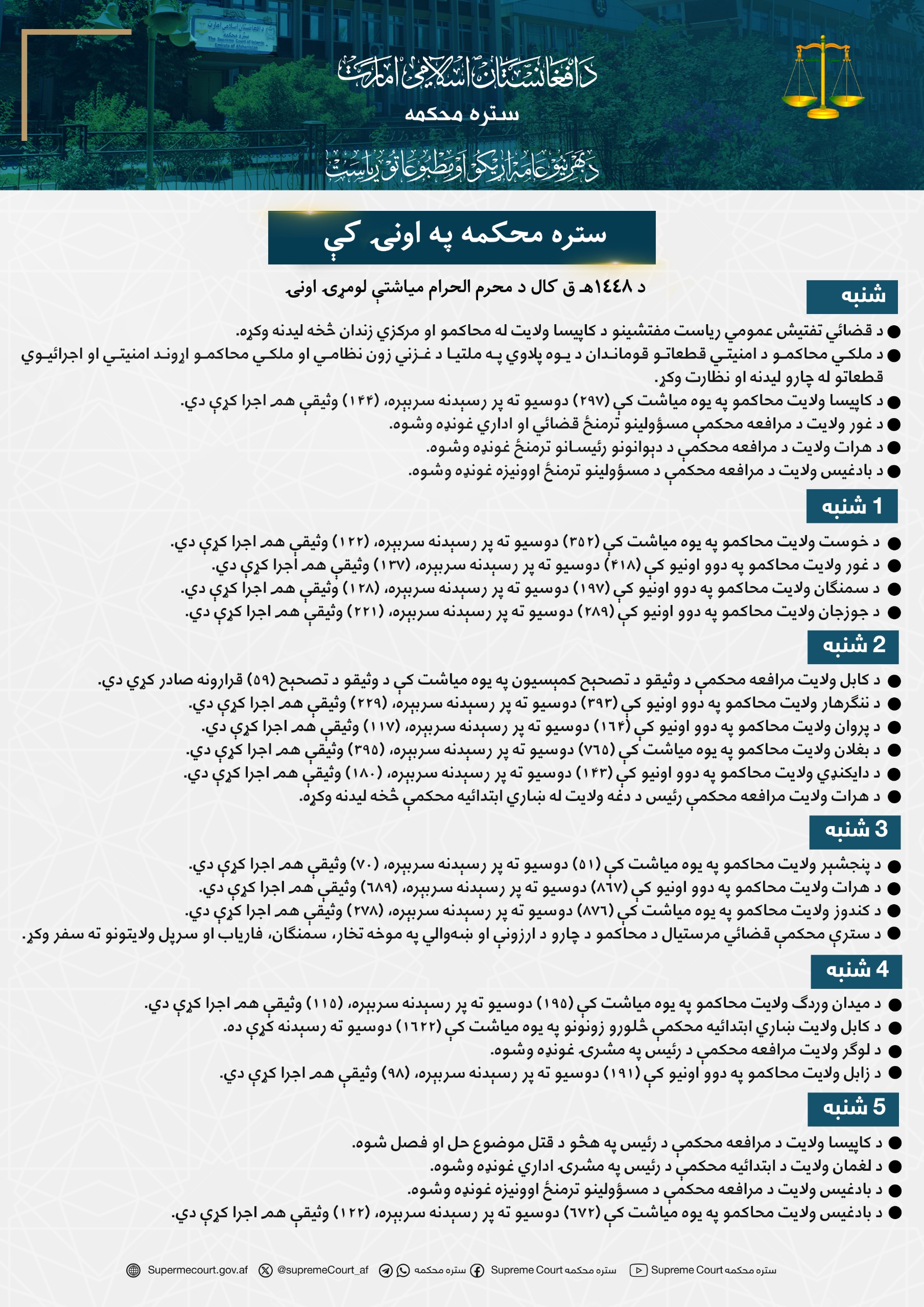 ستره محکمه په اونۍ کې
