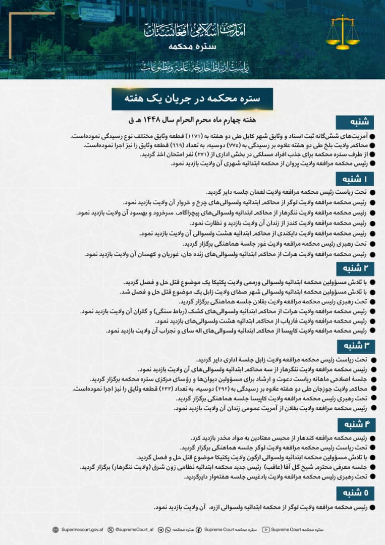 ستره محکمه در جریان يک هفته