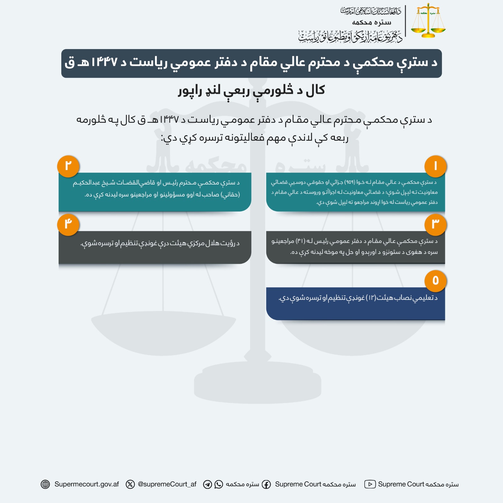 د سترې محکمې د محترم عالي مقام د دفتر عمومي رياست د ۱۴۴۷هـ ق کال د څلورمې ربعې لنډ راپور