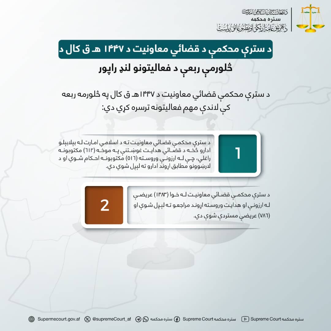 د سترې محکمې د قضائي معاونيت د ۱۴۴۷ هـ ق کال د څلورمې ربعې د فعاليتونو لنډ راپور