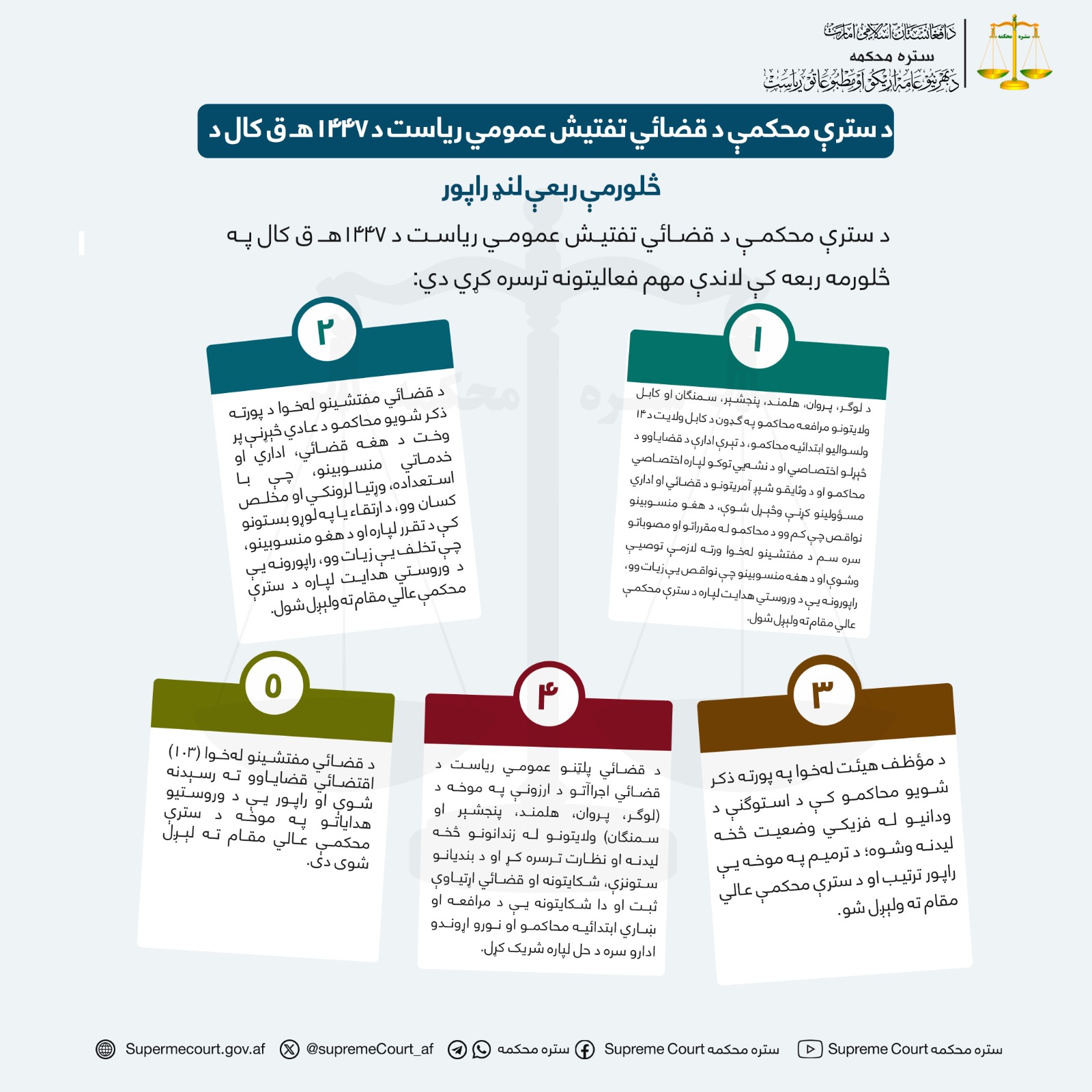 د سترې محکمې د قضائي تفتيش عمومي رياست د ۱۴۴۷هـ ق کال د څلورمې ربعې لنډ راپور
