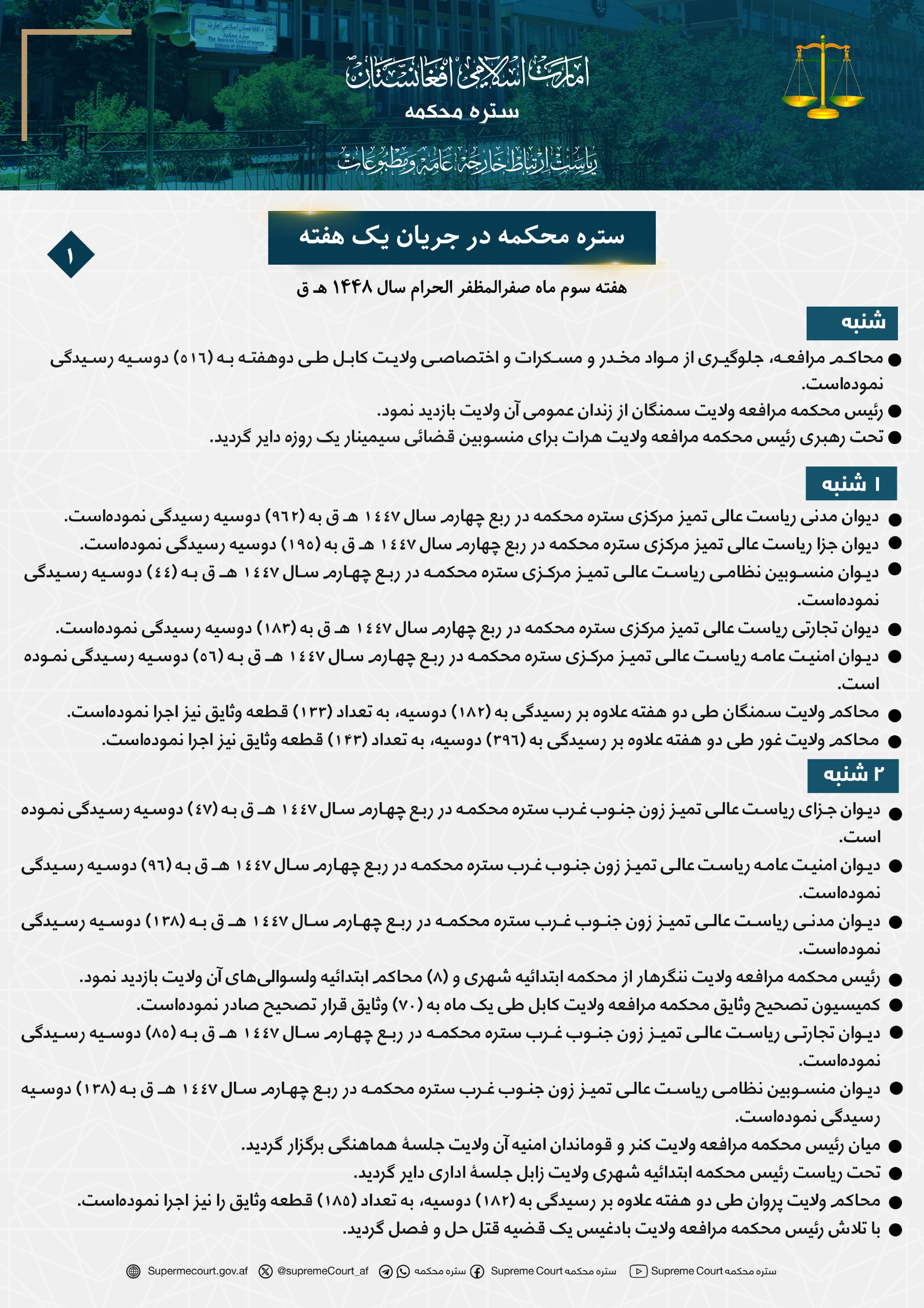 ستره محکمه در جریان يک هفته