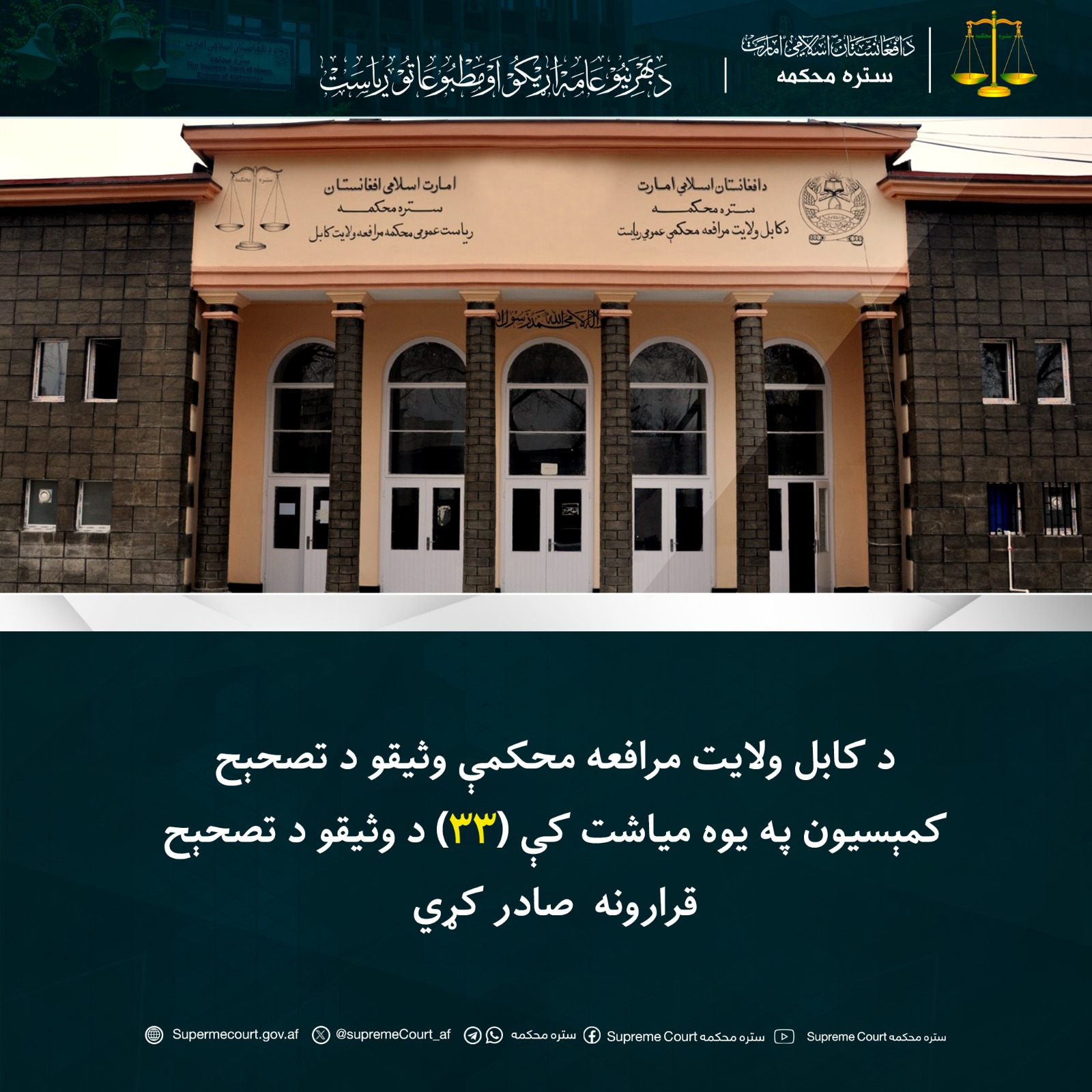 د کابل ولایت مرافعه محکمې وثیقو د تصحېح کمېسیون په یوه میاشت کې (۳۳) د وثیقو د تصحېح قرارونه  صادر کړي