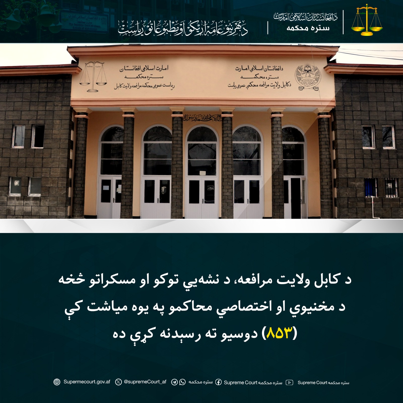 د کابل ولایت مرافعه، د نشه‌يي توکو او مسکراتو څخه د مخنيوي او اختصاصي محاکمو په یوه میاشت کې (۸۵۳) دوسيو ته رسېدنه کړې ده