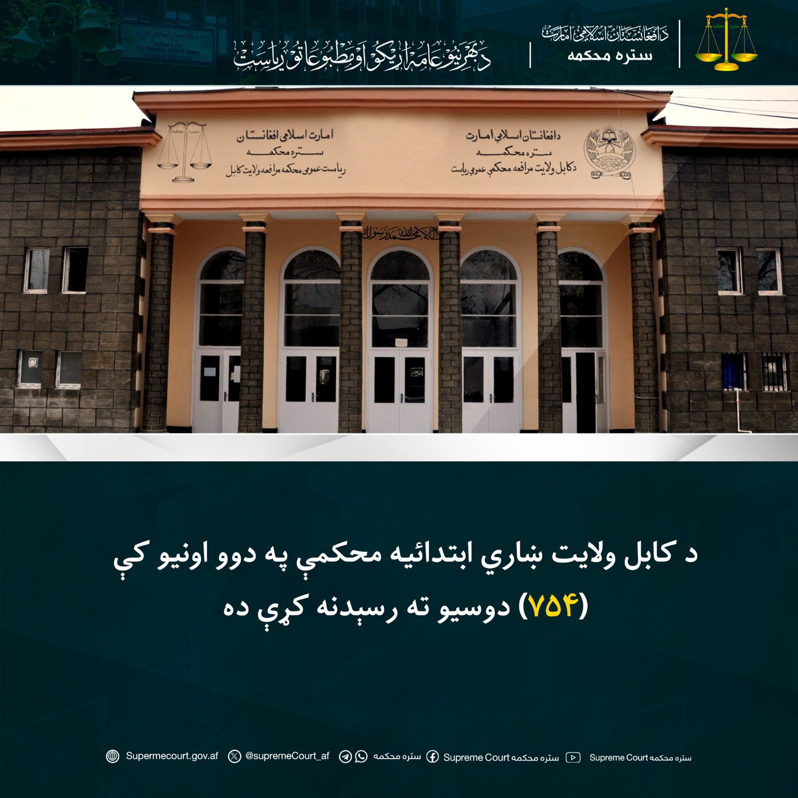 د کابل ولايت ښاري ابتدائيه محکمې په دوو اونيو کې (۷۵۴) دوسيو ته رسېدنه کړې ده