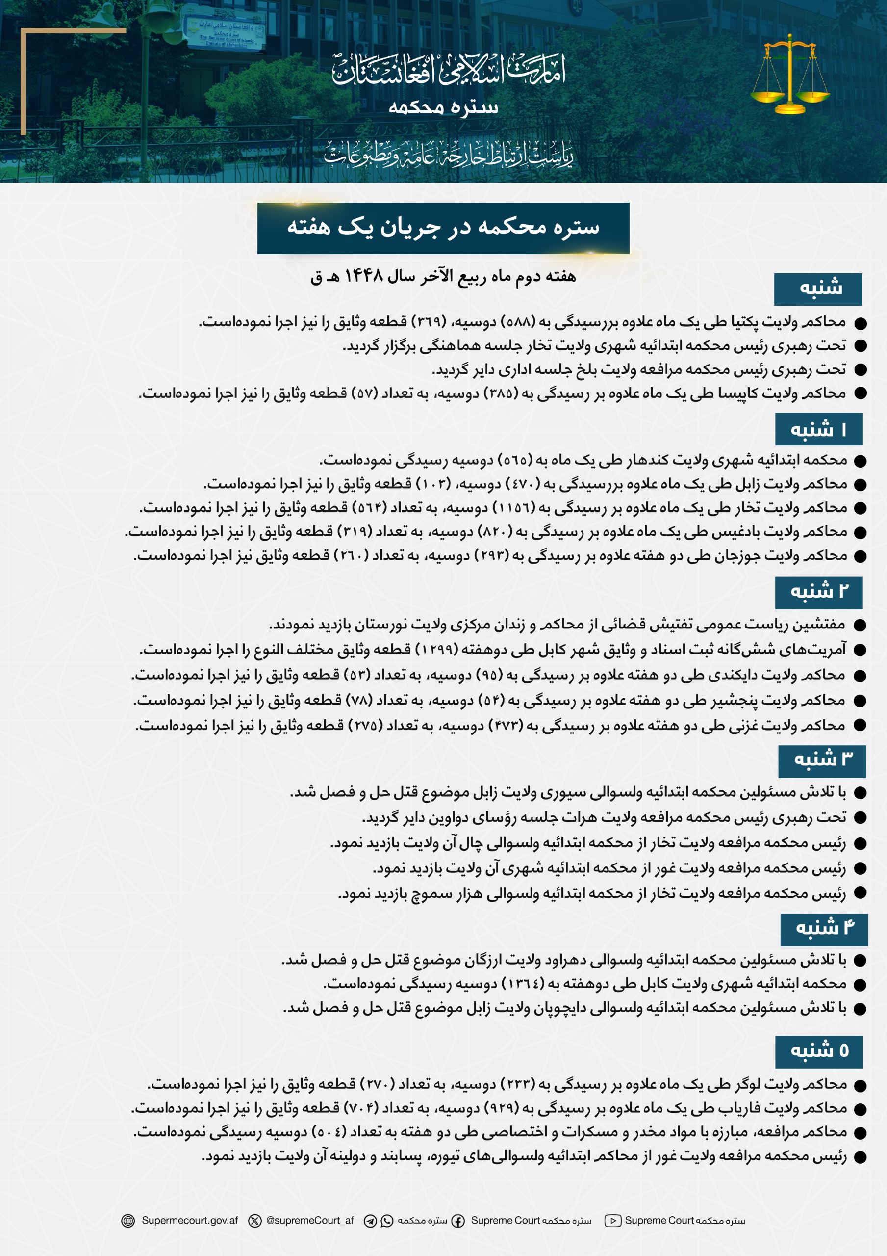 ستره محکمه در جریان يک هفته
