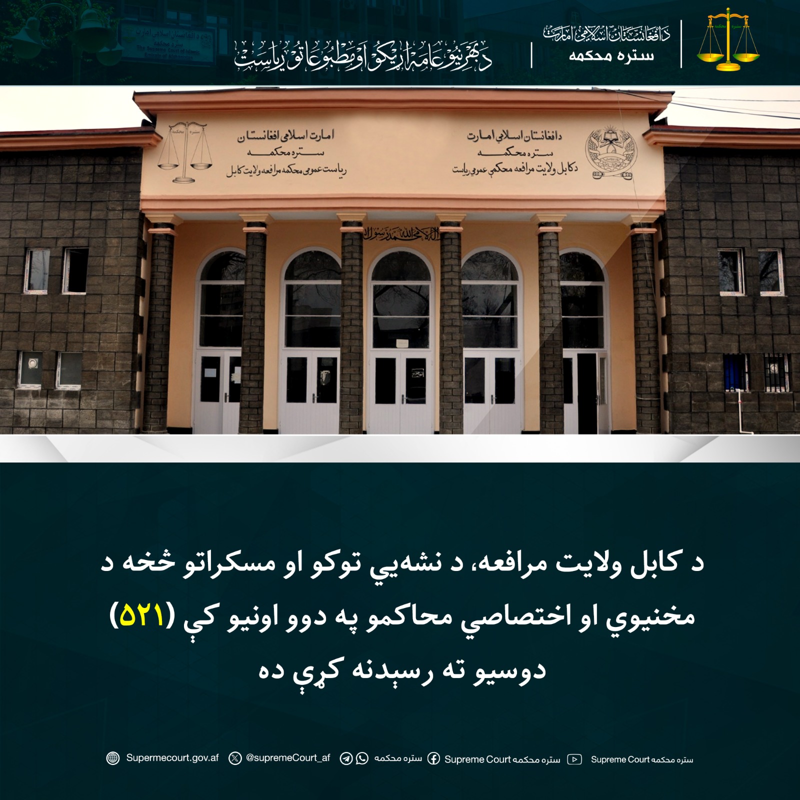 د کابل ولایت مرافعه، د نشه‌يي توکو او مسکراتو څخه د مخنيوي او اختصاصي محاکمو په دوو اونيو کې (۵۲۱) دوسيو ته رسېدنه کړې ده