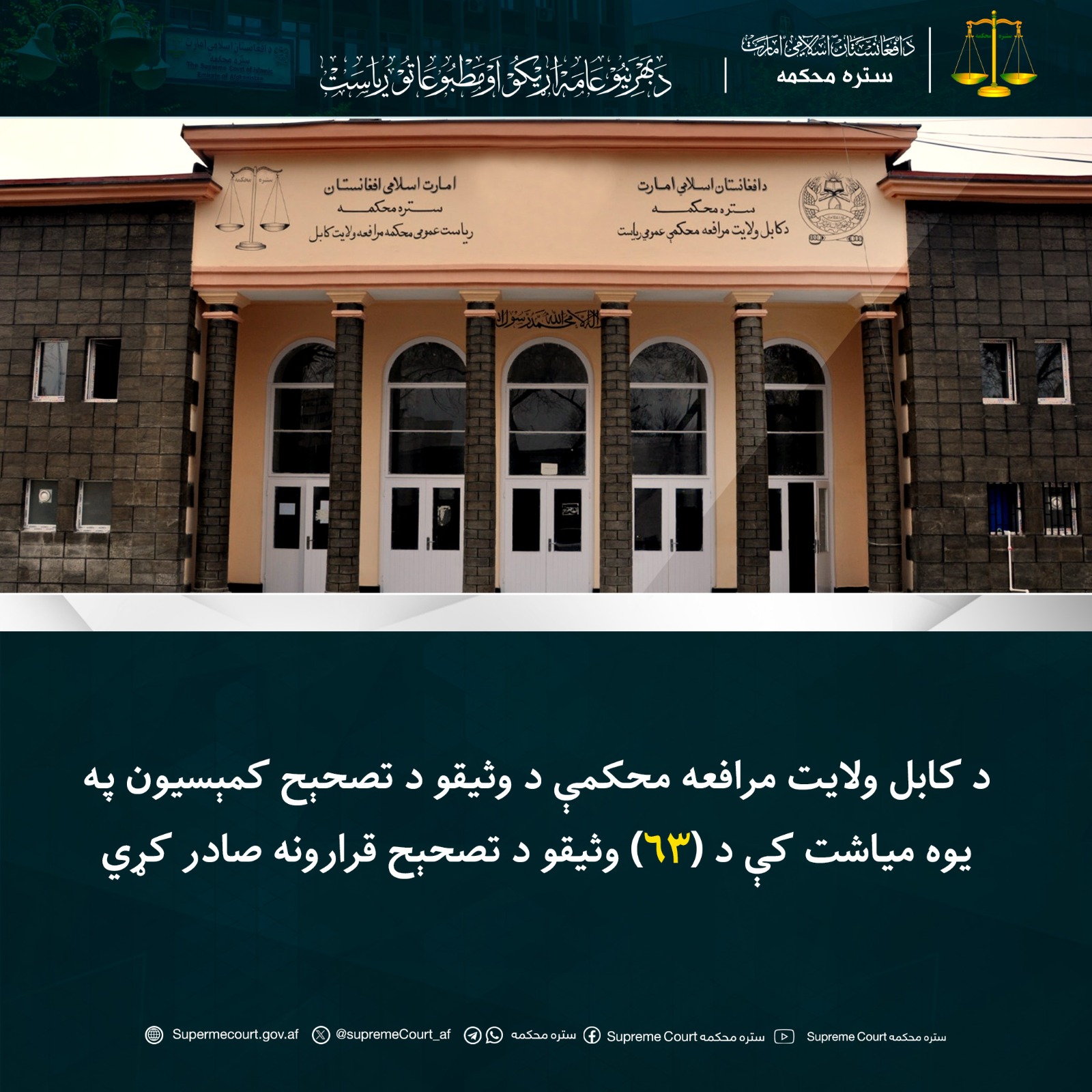 د کابل ولایت مرافعه محکمې د وثیقو د تصحېح کمېسیون په يوه مياشت کې د (۶۳) وثیقو د تصحېح قرارونه صادر کړي
